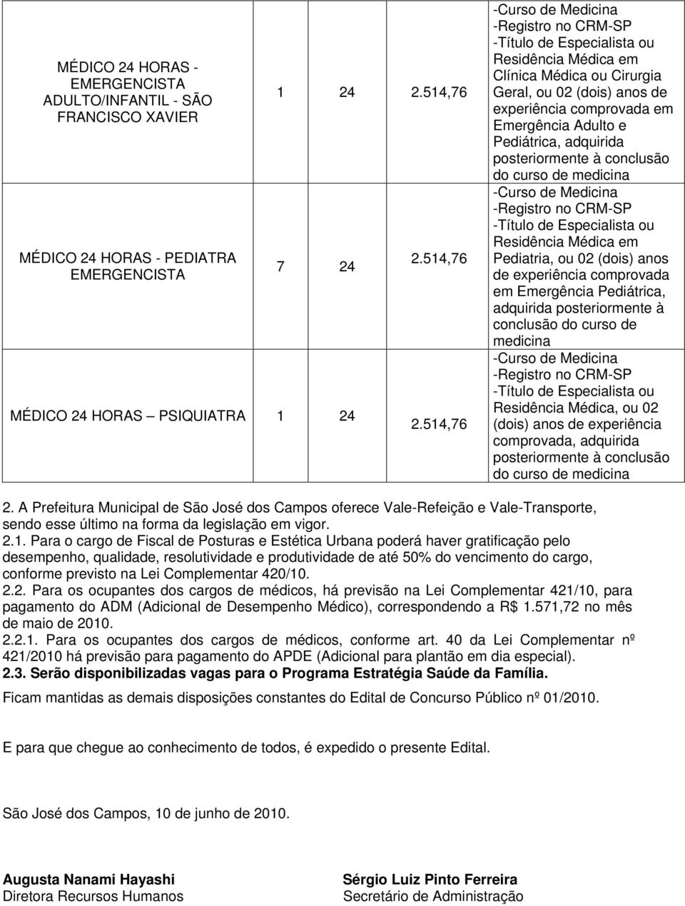 curso de medicina 2. A Prefeitura Municipal de São José dos Campos oferece Vale-Refeição e Vale-Transporte, sendo esse último na forma da legislação em vigor. 2.1.