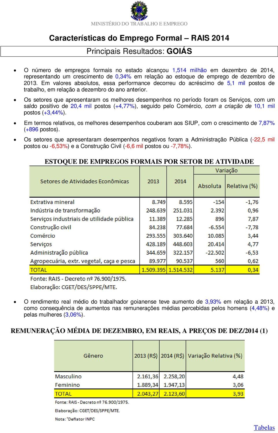 Em valores absolutos, essa performance decorreu do acréscimo de 5,1 mil postos de trabalho, em relação a dezembro do ano anterior.