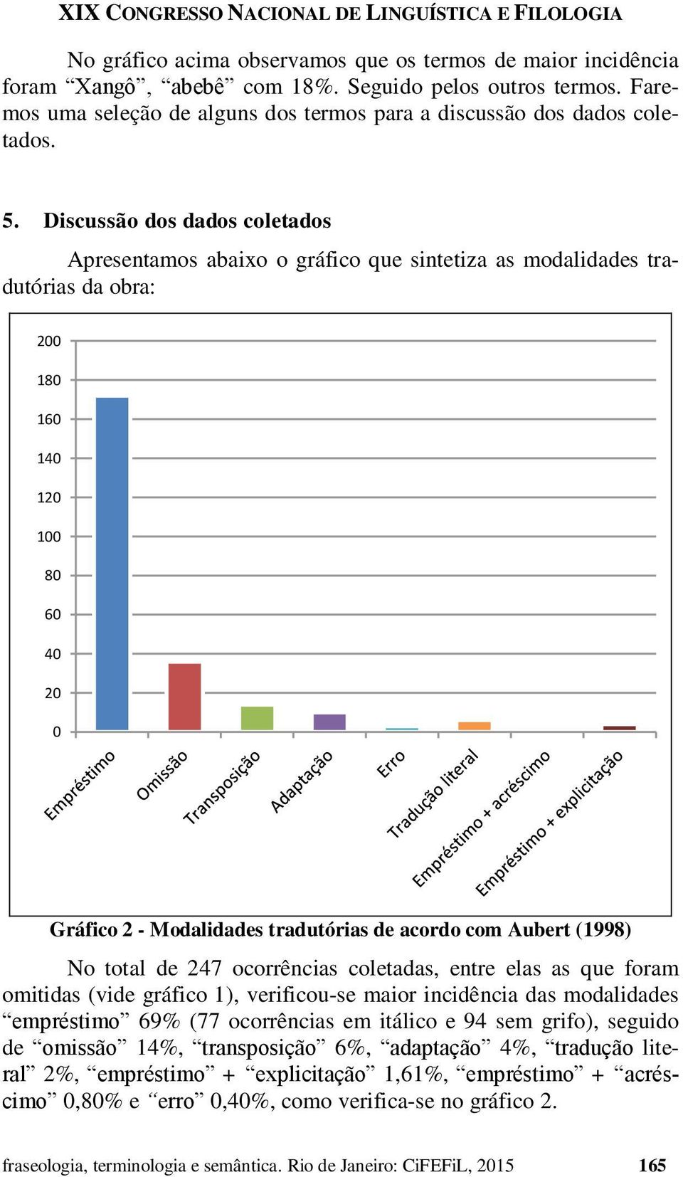 Aubert (1998) No total de 247 ocorrências coletadas, entre elas as que foram omitidas (vide gráfico 1), verificou-se maior incidência das modalidades empréstimo 69% (77 ocorrências em itálico e 94