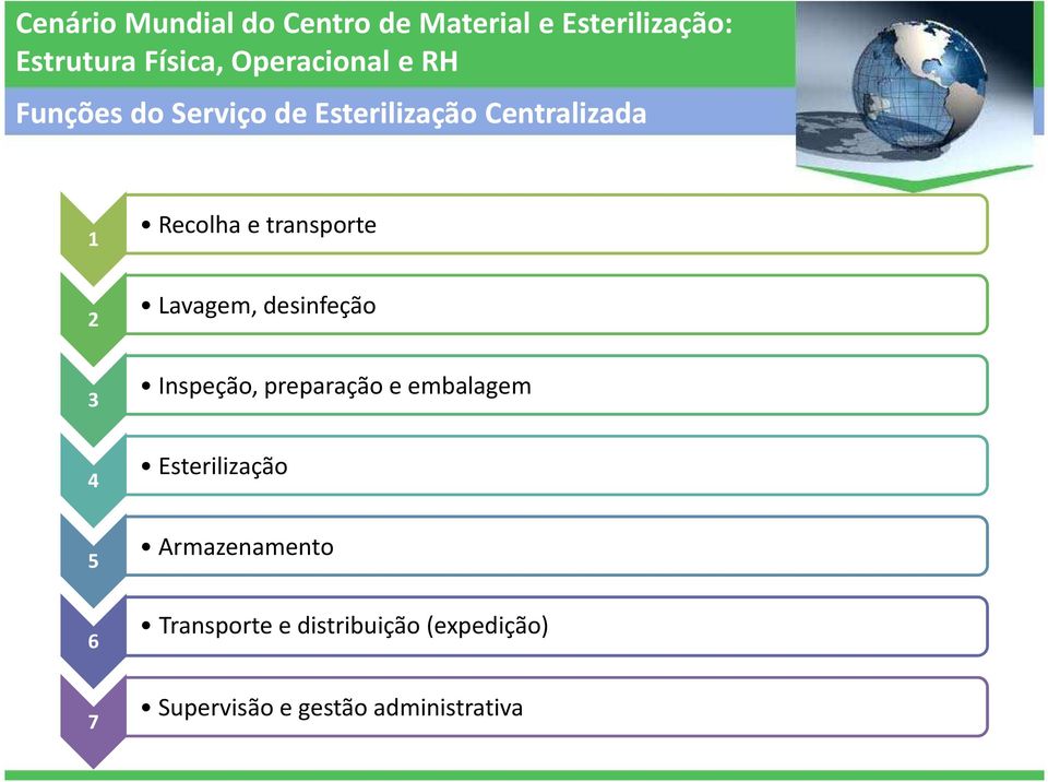 embalagem 4 Esterilização 5 6 Armazenamento Transporte e