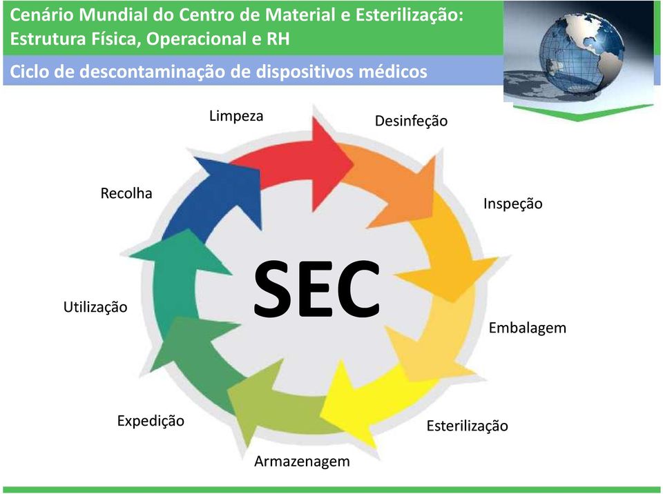 Desinfeção Recolha Inspeção