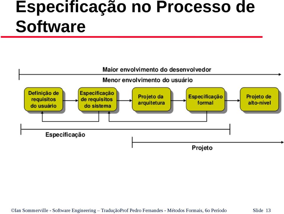 Engineering TraduçãoProf Pedro