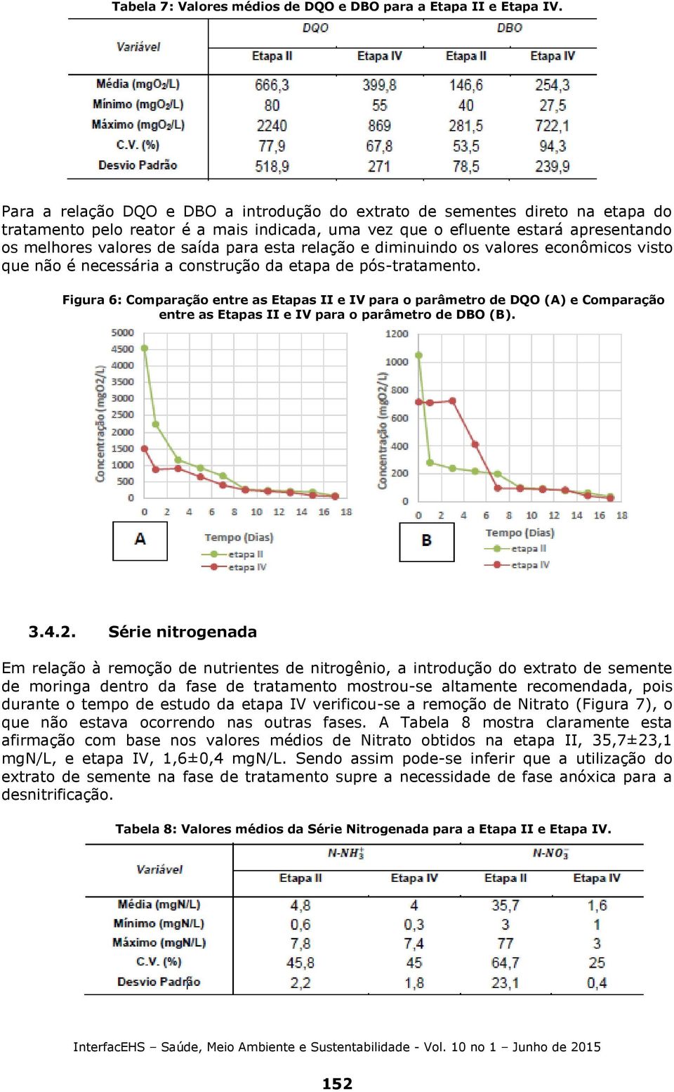 esta relação e diminuindo os valores econômicos visto que não é necessária a construção da etapa de pós-tratamento.