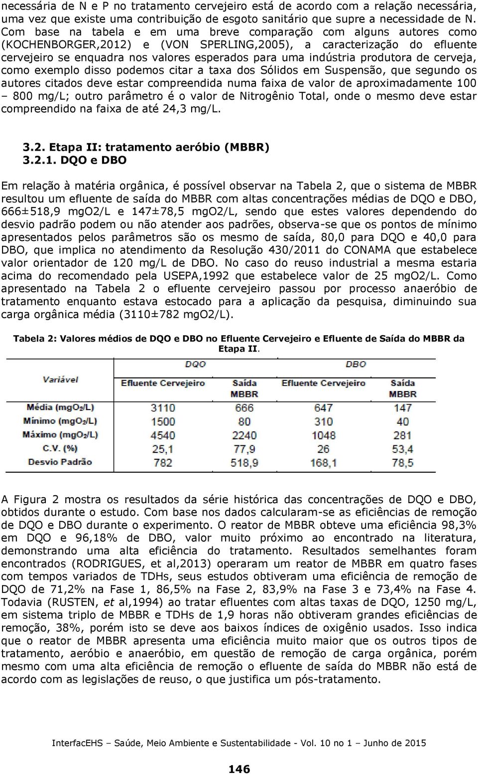 indústria produtora de cerveja, como exemplo disso podemos citar a taxa dos Sólidos em Suspensão, que segundo os autores citados deve estar compreendida numa faixa de valor de aproximadamente 100 800