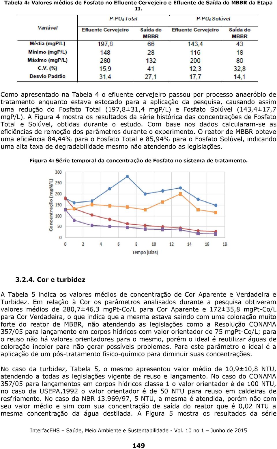 (197,8±31,4 mgp/l) e Fosfato Solúvel (143,4±17,7 mgp/l). A Figura 4 mostra os resultados da série histórica das concentrações de Fosfato Total e Solúvel, obtidas durante o estudo.