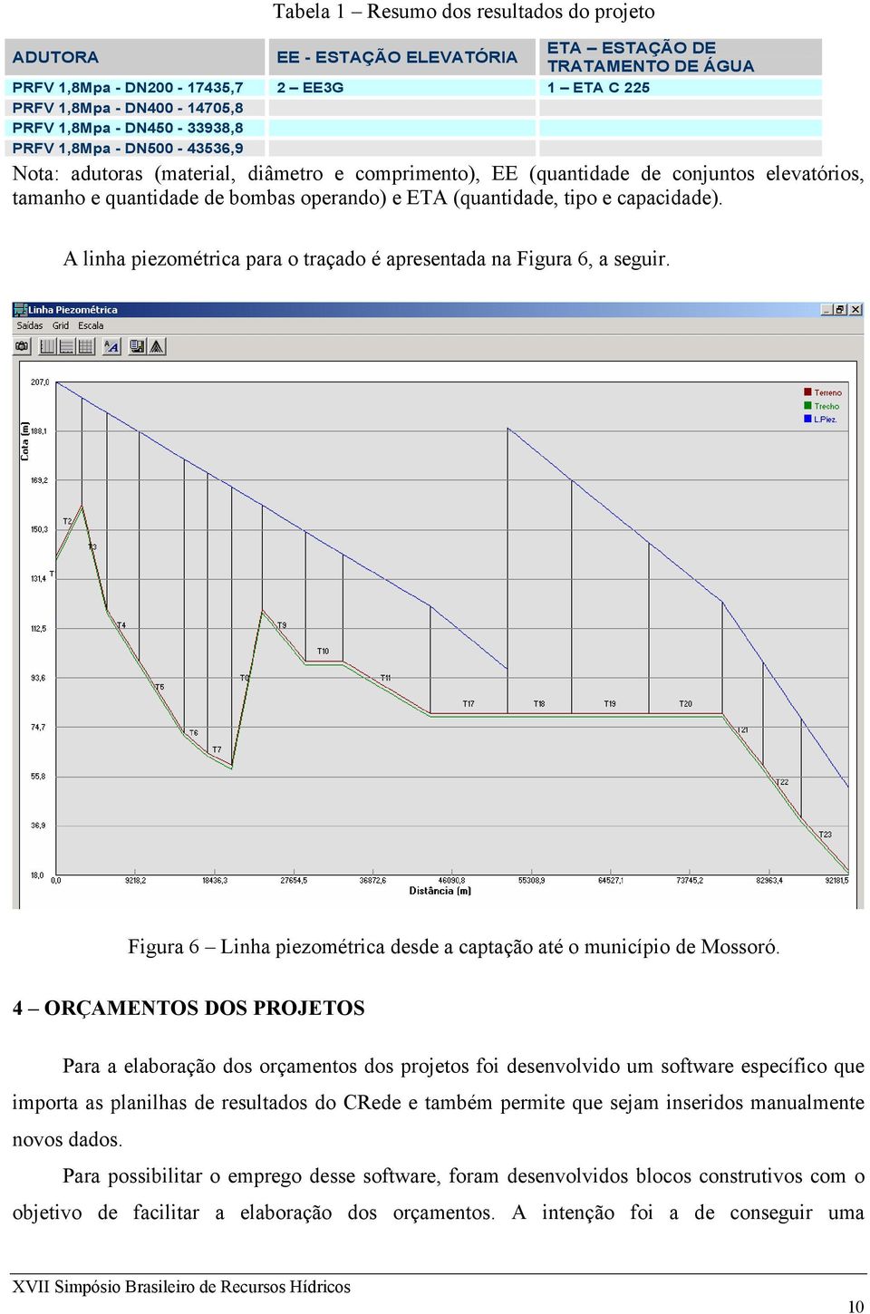 e capacidade). A linha piezométrica para o traçado é apresentada na Figura 6, a seguir. Figura 6 Linha piezométrica desde a captação até o município de Mossoró.