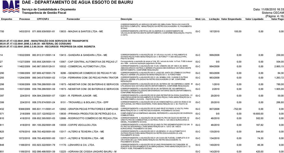 IS-C 167/2010 100,00 0,00 0,00 05.01.07.17.122.0041.2095 - MANUTENÇÃO DOS SERVIÇOS DE TRANSPORTE 05.01.07.17.122.0041.2095.3.3.90.30 - MATERIAL DE CONSUMO 05.01.07.17.122.0041.2095.3.3.90.30.04 - RECURSOS PROPRIOS DA ADM.