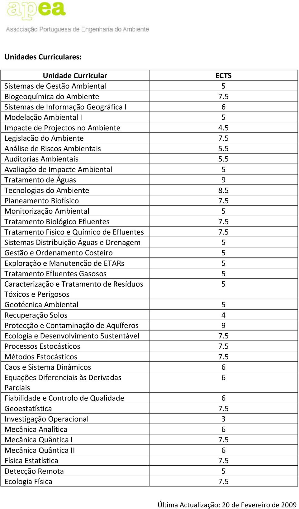 5 Monitorização Ambiental 5 Tratamento Biológico Efluentes 7.5 Tratamento Físico e Químico de Efluentes 7.