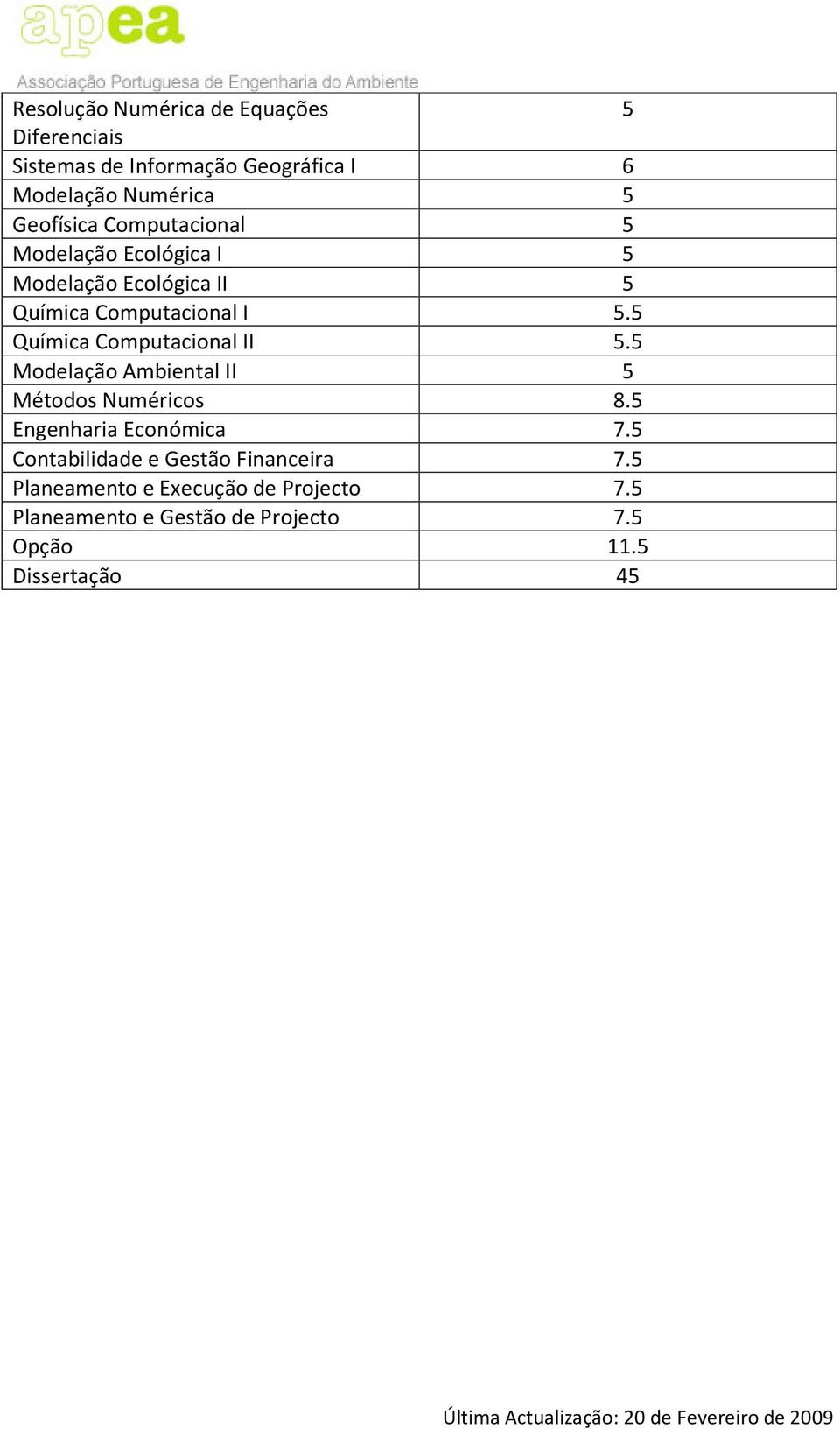 5 Química Computacional II 5.5 Modelação Ambiental II 5 Métodos Numéricos 8.5 Engenharia Económica 7.