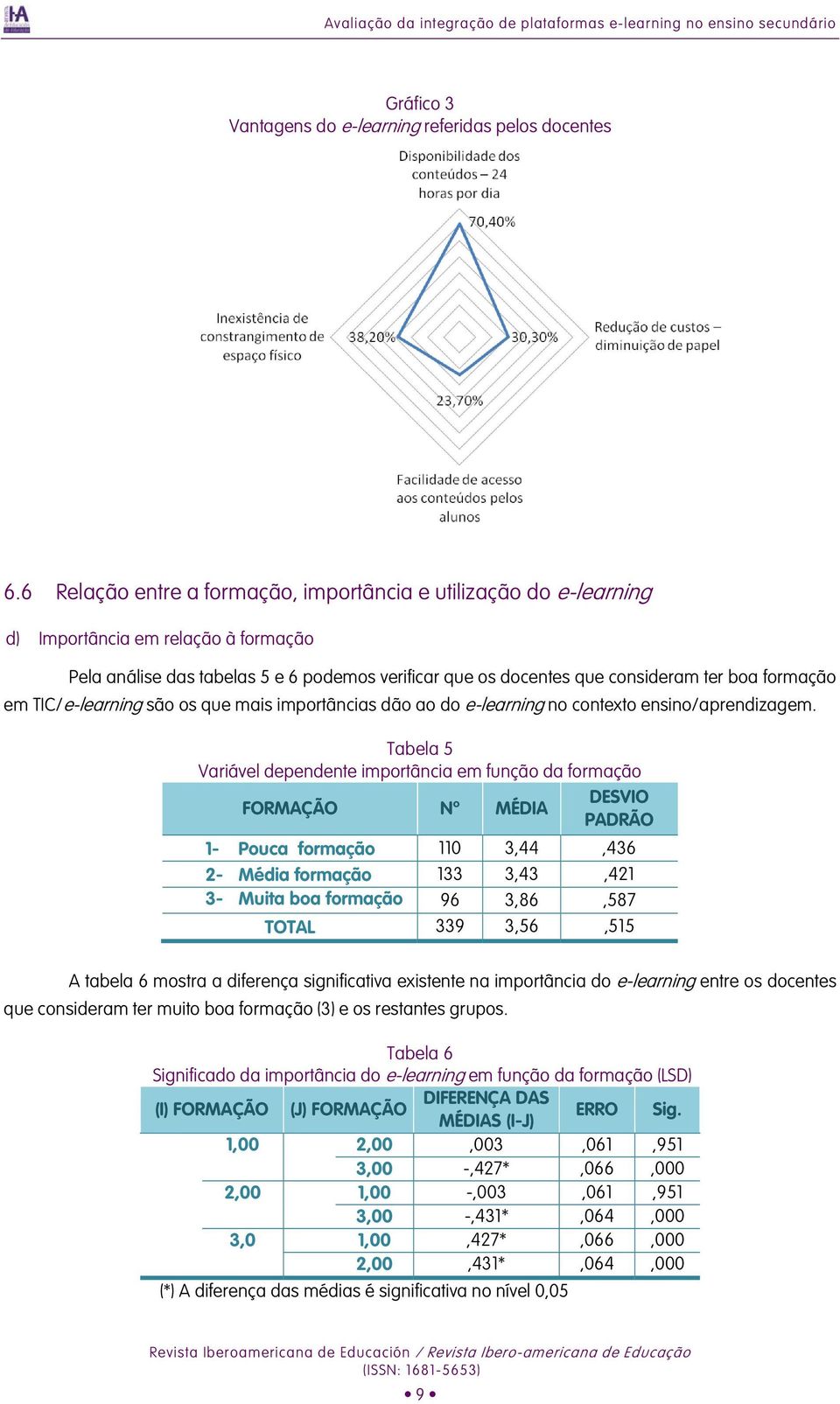 formação em TIC/e-learning são os que mais importâncias dão ao do e-learning no contexto ensino/aprendizagem.