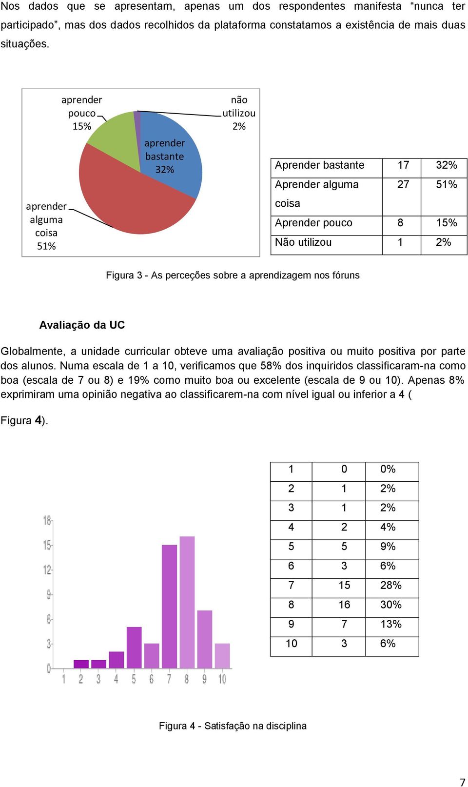 sobre a aprendizagem nos fóruns Avaliação da UC Globalmente, a unidade curricular obteve uma avaliação positiva ou muito positiva por parte dos alunos.