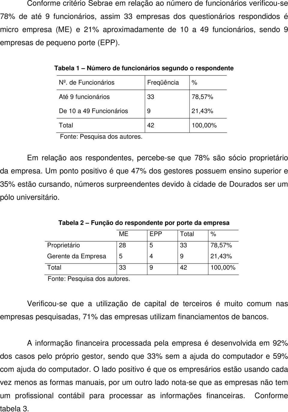 de Funcionários Freqüência % Até 9 funcionários 33 78,57% De 10 a 49 Funcionários 9 21,43% Total 42 100,00% Fonte: Pesquisa dos autores.