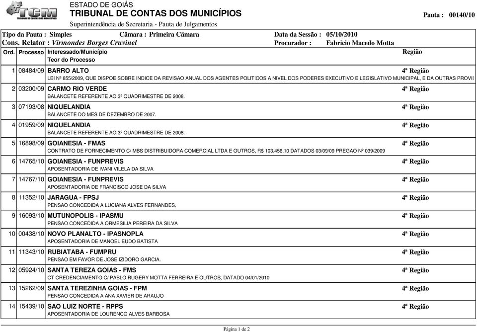 4 01959/09 NIQUELANDIA BALANCETE REFERENTE AO 3º QUADRIMESTRE DE 2008. 5 16898/09 GOIANESIA - FMAS CONTRATO DE FORNECIMENTO C/ MBS DISTRIBUIDORA COMERCIAL LTDA E OUTROS, R$ 103.