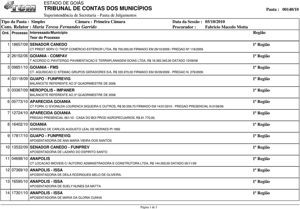 345,00 DATADO 12/09/06 3 09851/10 GOIANIA - FMS CT. AQUISICAO C/ STEMAC GRUPOS GERADORES S/A, R$ 335.970,00 FIRMADO EM 30/09/2009 - PREGAO N. 276/2009.