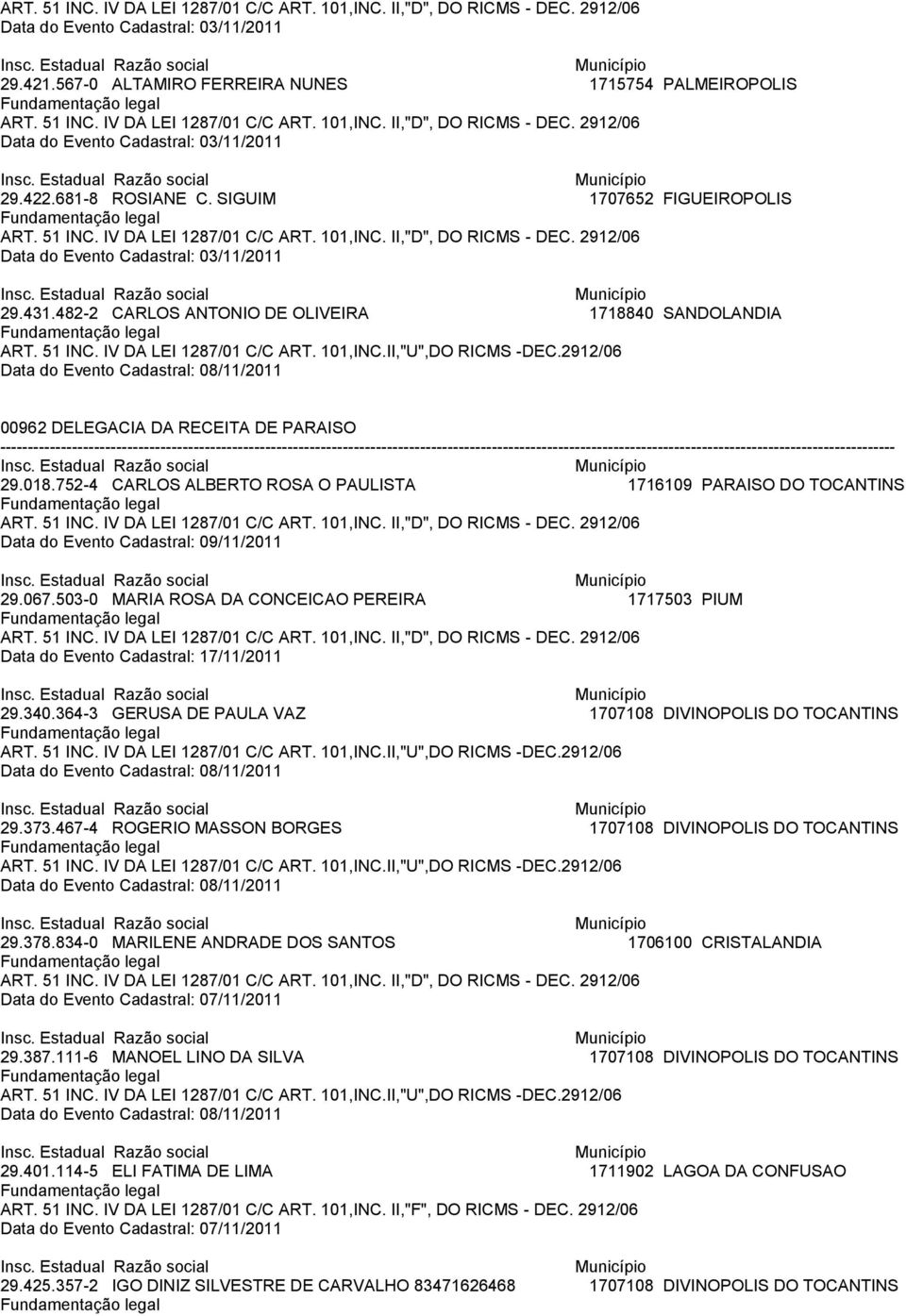 752-4 CARLOS ALBERTO ROSA O PAULISTA 1716109 PARAISO DO TOCANTINS Data do Evento Cadastral: 09/11/2011 29.067.503-0 MARIA ROSA DA CONCEICAO PEREIRA 1717503 PIUM 29.340.