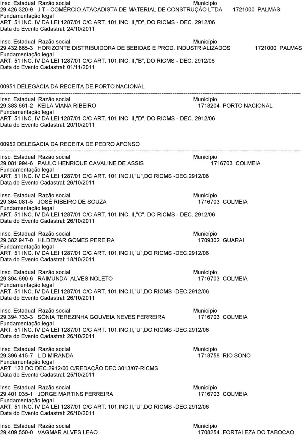 661-2 KEILA VIANA RIBEIRO 1718204 PORTO NACIONAL Data do Evento Cadastral: 20/10/2011 00952 DELEGACIA DA RECEITA DE PEDRO AFONSO 29.081.994-6 PAULO HENRIQUE CAVALINE DE ASSIS 1716703 COLMEIA 29.364.