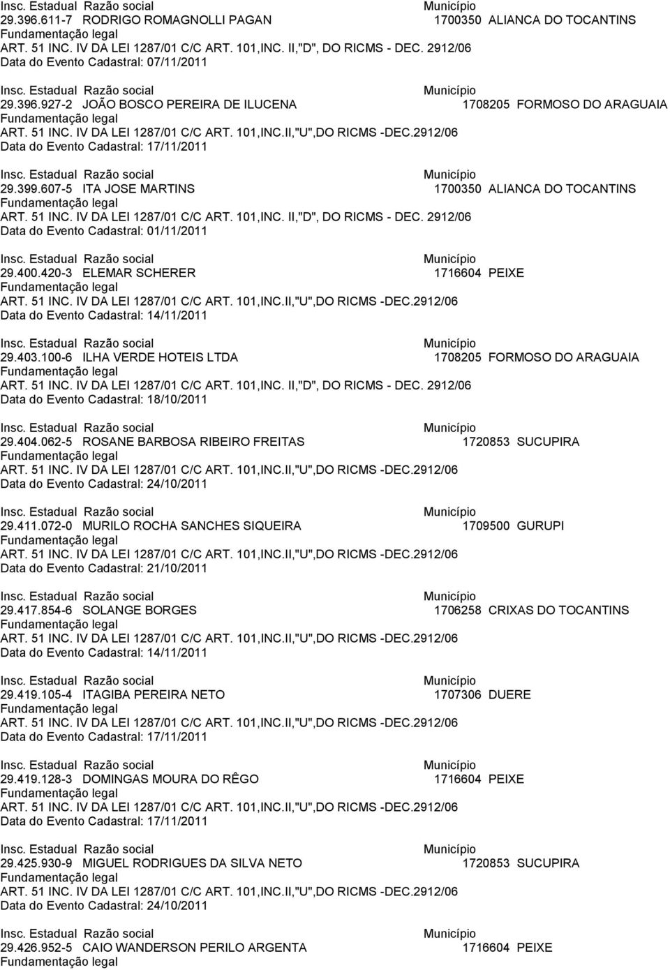 062-5 ROSANE BARBOSA RIBEIRO FREITAS 1720853 SUCUPIRA Data do Evento Cadastral: 24/10/2011 29.411.072-0 MURILO ROCHA SANCHES SIQUEIRA 1709500 GURUPI Data do Evento Cadastral: 21/10/2011 29.417.