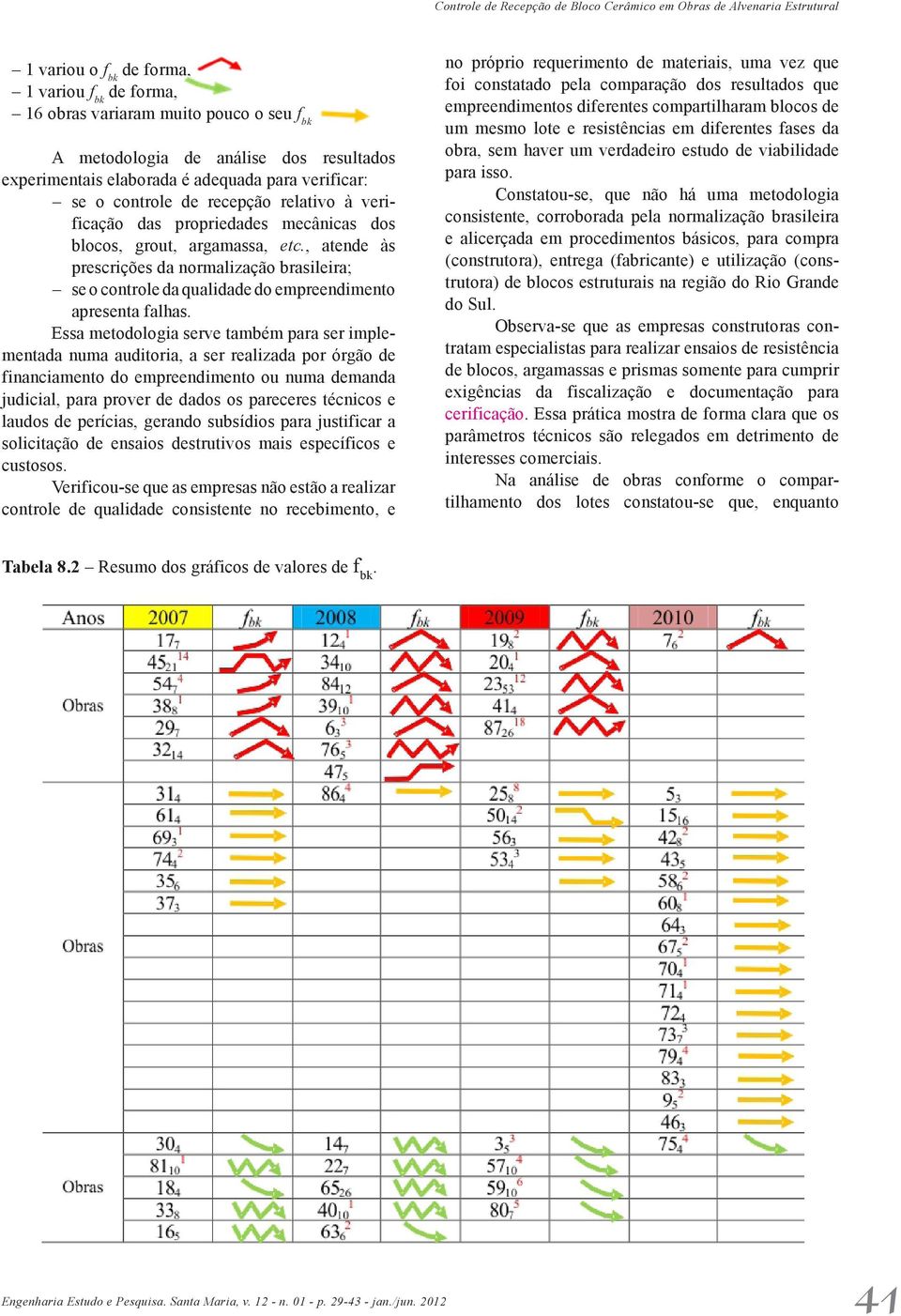 , atende às prescrições da normalização brasileira; se o controle da qualidade do empreendimento apresenta falhas.