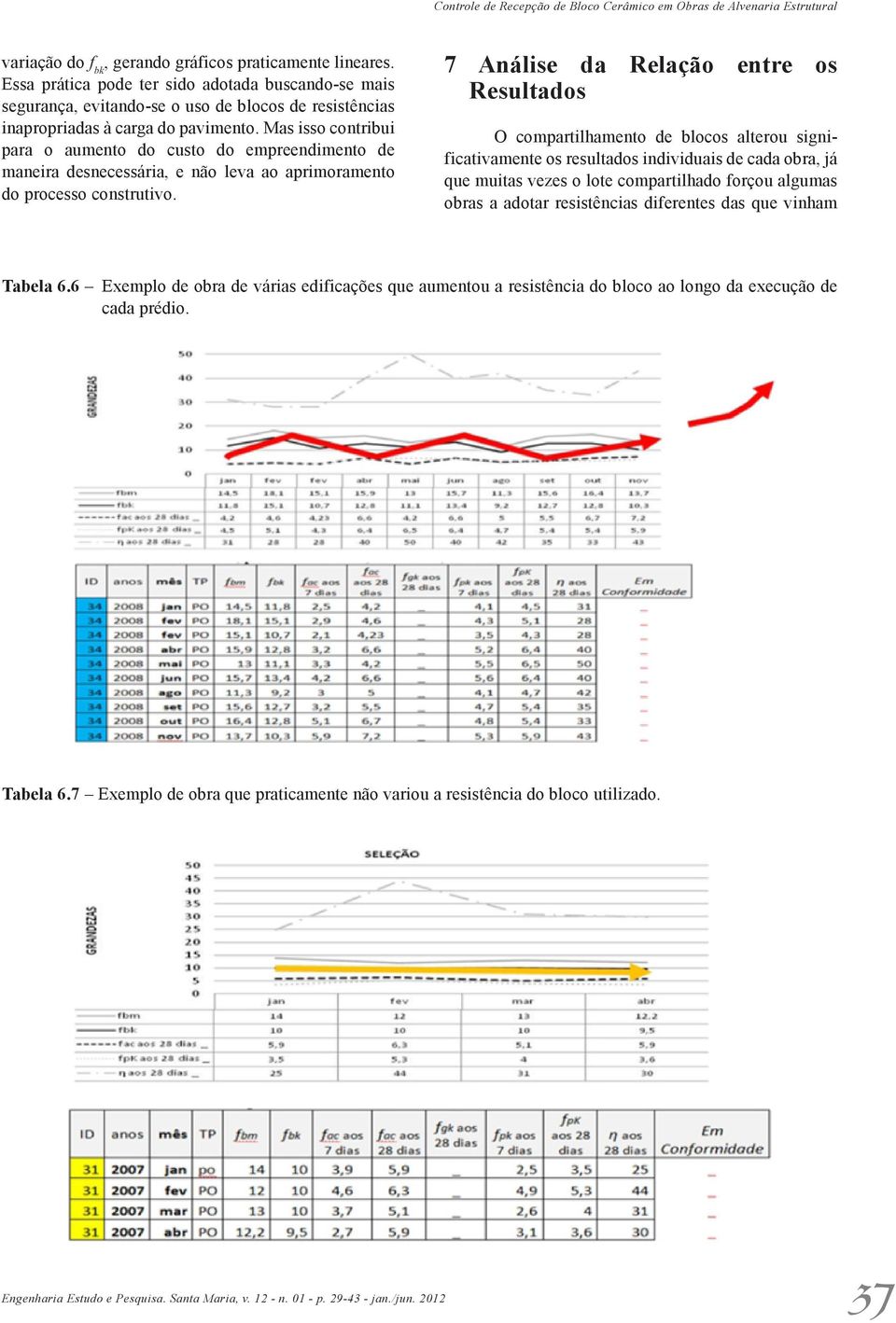 Mas isso contribui para o aumento do custo do empreendimento de maneira desnecessária, e não leva ao aprimoramento do processo construtivo.