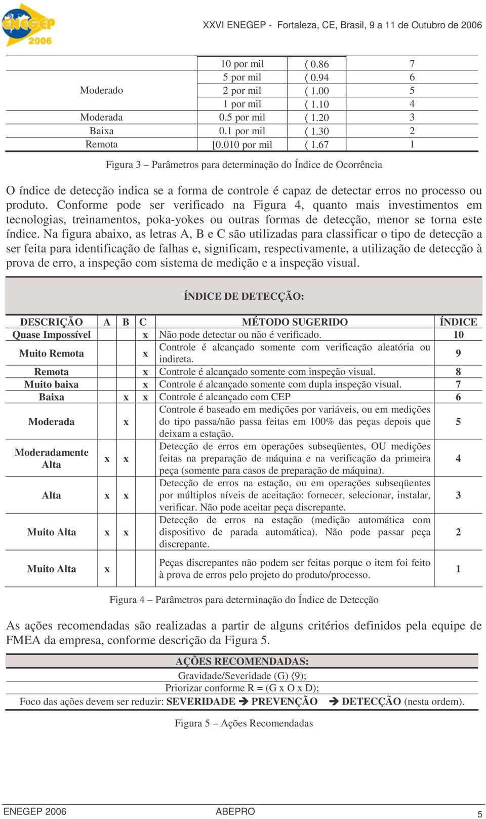 Conforme pode ser verificdo n Figur, qunto mis investis em tecnologis, treins, pok-yokes ou outrs forms de detecção, menor se torn este índice.