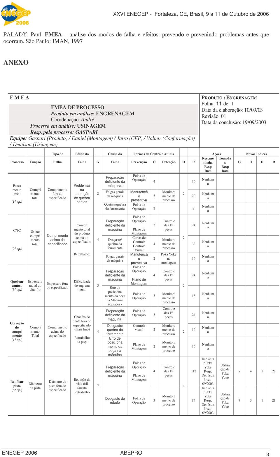 pelo : GASPARI Equipe: Gspri (Produto) / Dniel (Montgem) / Jiro (CEP) / Vlmir (Conformção) / Denílson (Usingem) PRODUTO : ENGRENAGEM Folh: 11 de: 1 Dt d elborção: 10/09/0 Revisão: 01 Dt d conclusão: