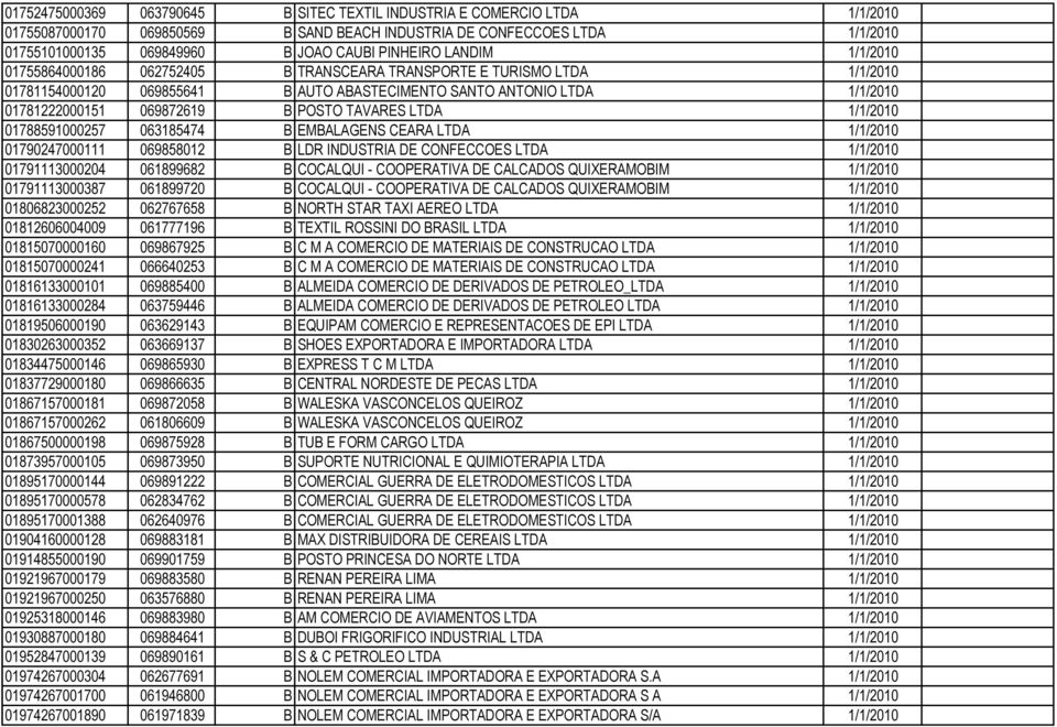 TAVARES LTDA 1/1/2010 01788591000257 063185474 B EMBALAGENS CEARA LTDA 1/1/2010 01790247000111 069858012 B LDR INDUSTRIA DE CONFECCOES LTDA 1/1/2010 01791113000204 061899682 B COCALQUI - COOPERATIVA