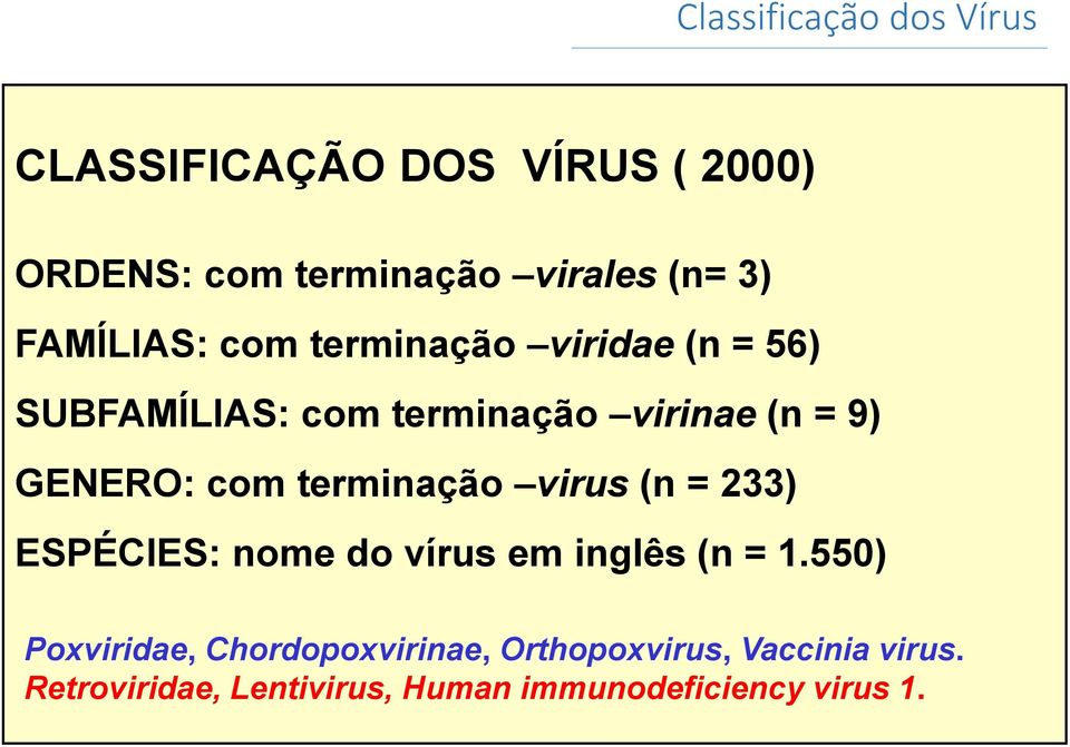 com terminação virus (n = 233) ESPÉCIES: nome do vírus em inglês (n = 1.