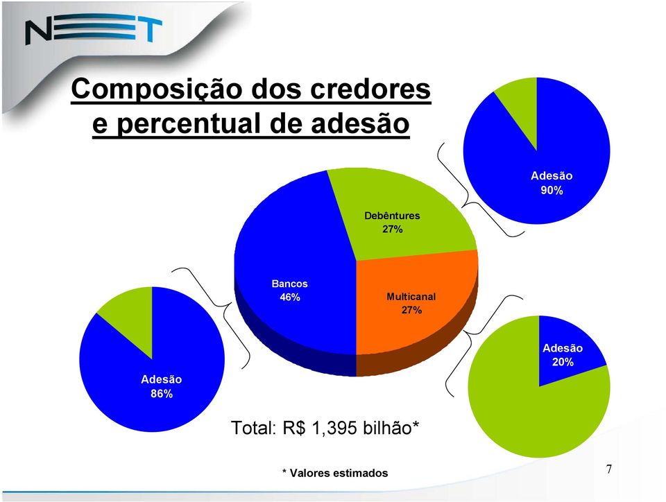 86% 70% Bancos 46% 95% Multicanal 27% Adesão