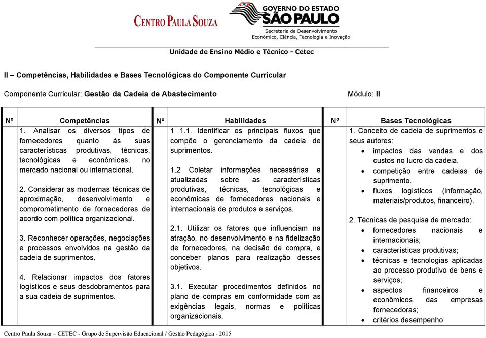 Conceito de cadeia de suprimentos e fornecedores quanto às suas compõe o gerenciamento da cadeia de seus autores: características produtivas, técnicas, suprimentos.