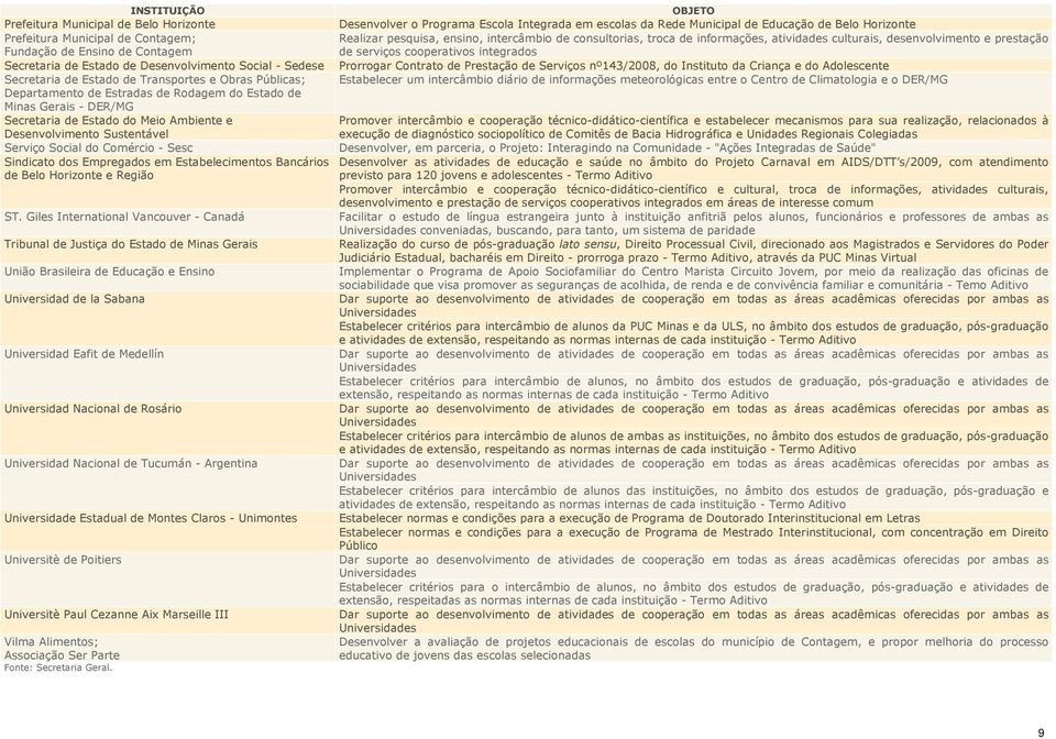 Estado de Desenvolvimento Social - Sedese Prorrogar Contrato de Prestação de Serviços nº143/2008, do Instituto da Criança e do Adolescente Secretaria de Estado de Transportes e Obras Públicas;