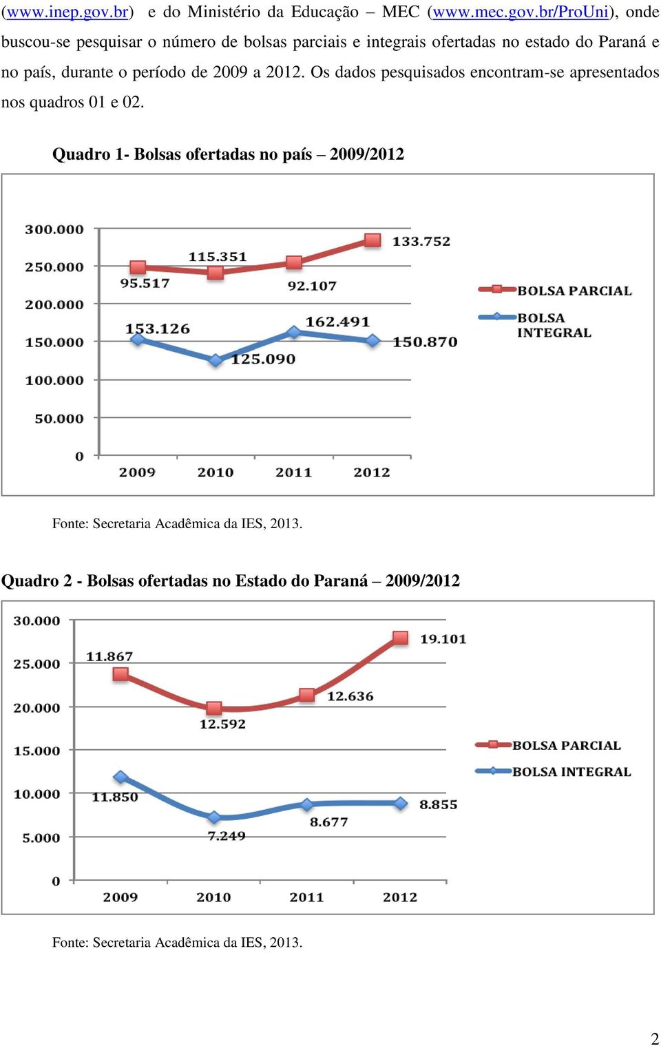 br/prouni), onde buscou-se pesquisar o número de bolsas parciais e integrais ofertadas no estado do Paraná e no país,