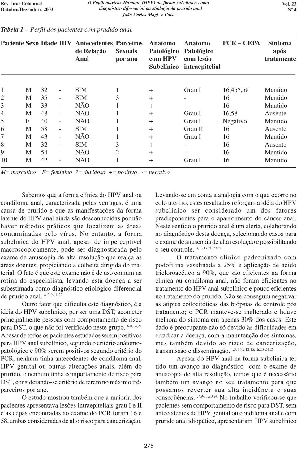 6 7 8 9 0 F 2 5 48 40 58 4 2 54 42 SI SI SI SI 2 I 6,45?,58 6 6 6,58 Negativo 6 6 6 6 6 antido antido antido antido antido antido antido = masculino F= feminino?