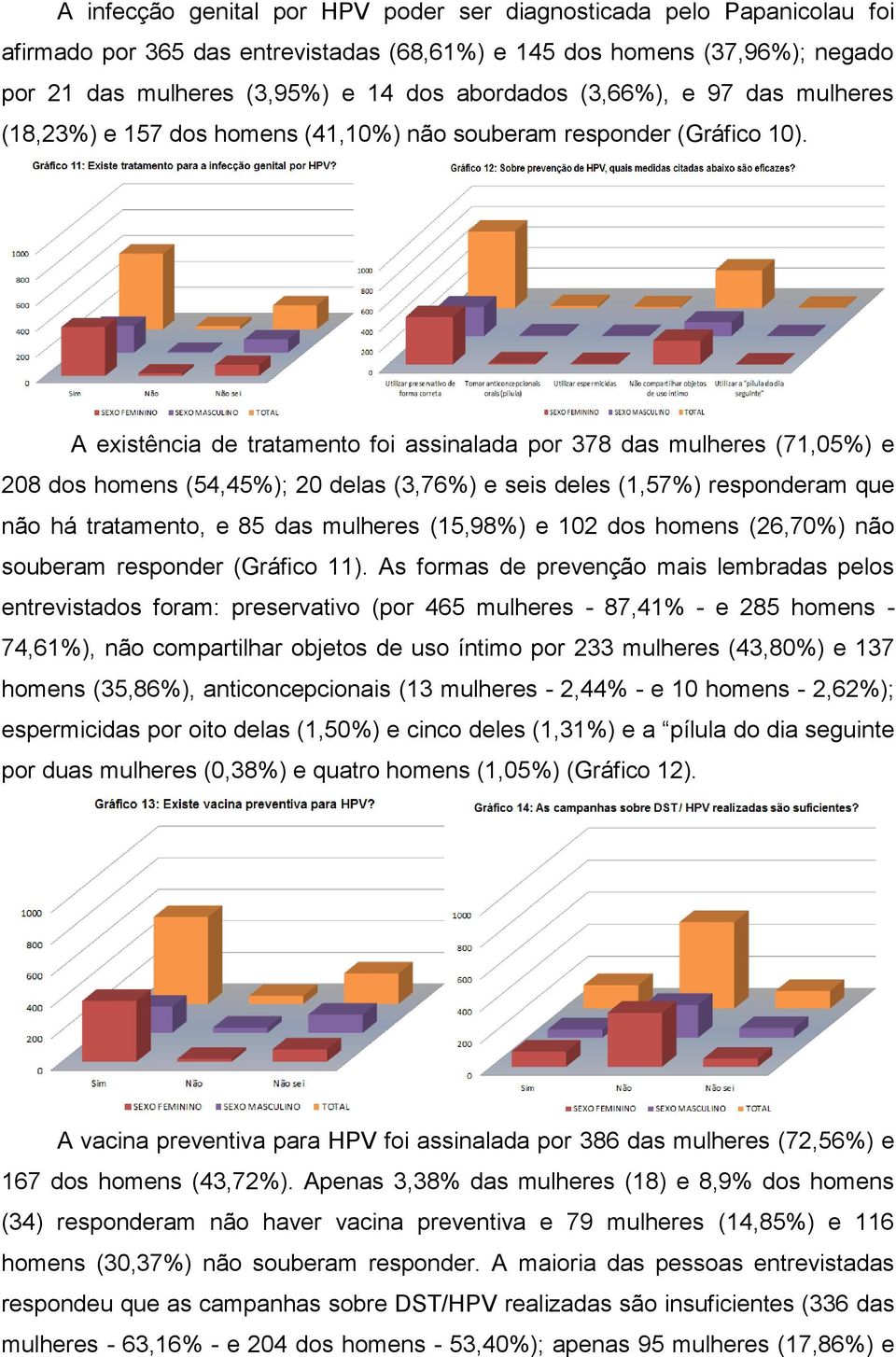 A existência de tratamento foi assinalada por 378 das mulheres (71,05%) e 208 dos homens (54,45%); 20 delas (3,76%) e seis deles (1,57%) responderam que não há tratamento, e 85 das mulheres (15,98%)