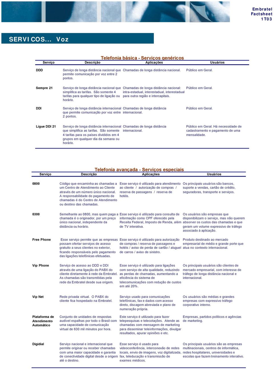 intra-estadual, interestadual, interestadual para outra região e intercapitais.