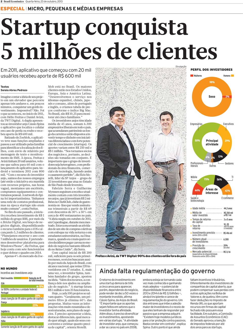 Impossível? Não. Foi o que aconteceu, no início de 2011, com Hélio Freitas e Daniel Avizú, da TWT Digital.