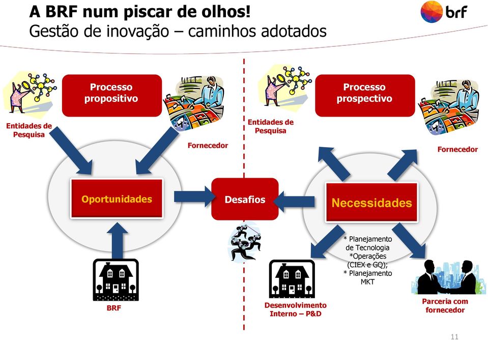 Entidades de Pesquisa Fornecedor Entidades de Pesquisa Fornecedor Oportunidades