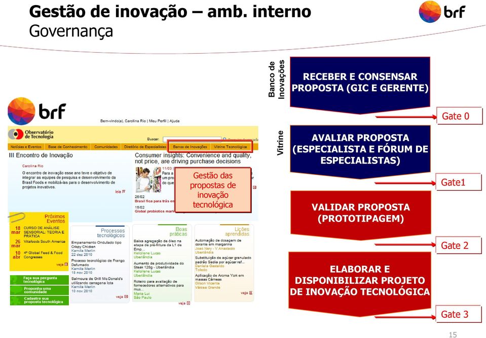 propostas de inovação tecnológica AVALIAR PROPOSTA (ESPECIALISTA E FÓRUM DE