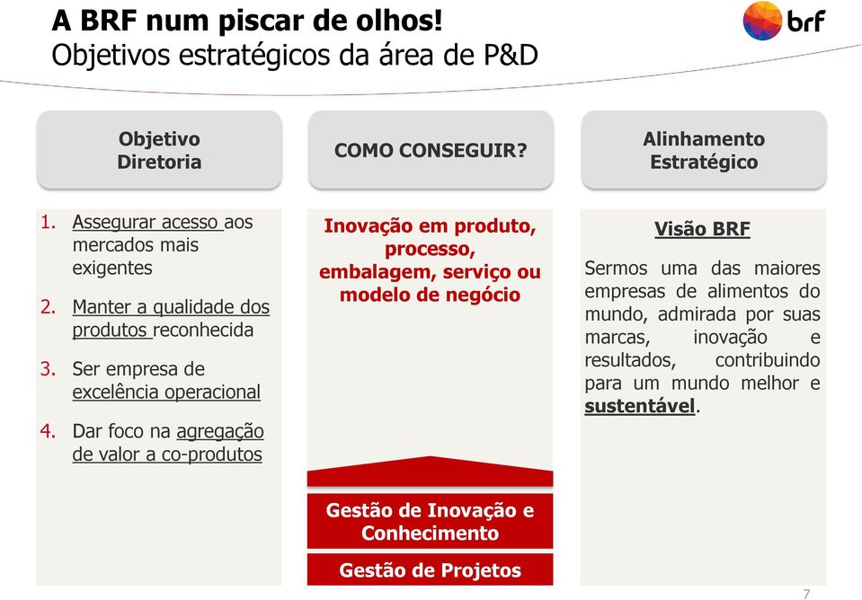 Dar foco na agregação de valor a co-produtos Inovação em produto, processo, embalagem, serviço ou modelo de negócio Visão BRF Sermos uma das maiores