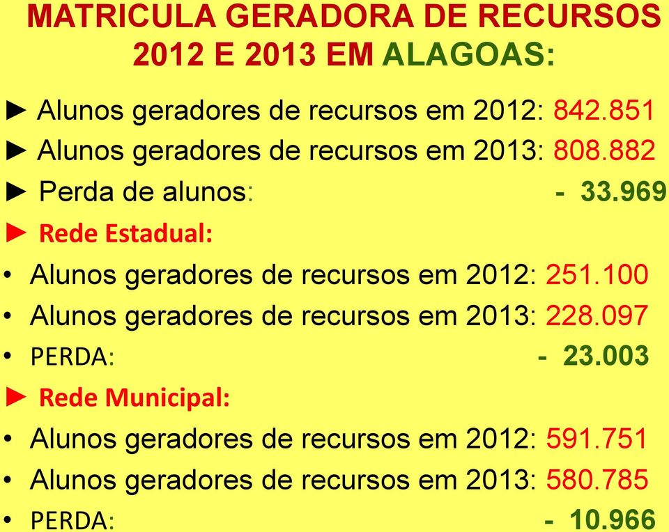 969 Rede Estadual: Alunos geradores de recursos em 2012: 251.