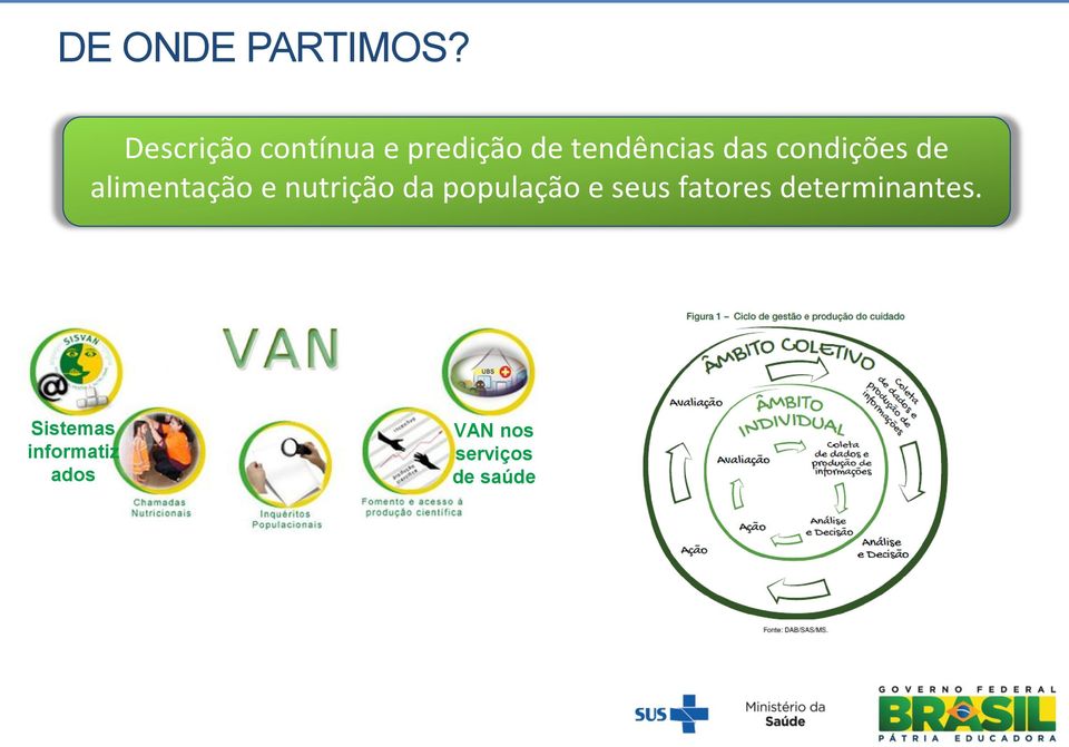 condições de alimentação e nutrição da população