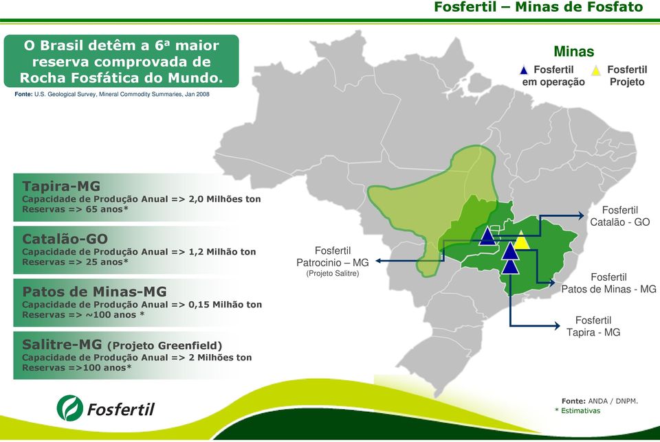 anos* CatalãoGO Capacidade de Produção Anual => 1,2 Milhão ton Reservas => 25 anos* Patos de MinasMG Capacidade de Produção Anual => 0,15 Milhão ton Reservas