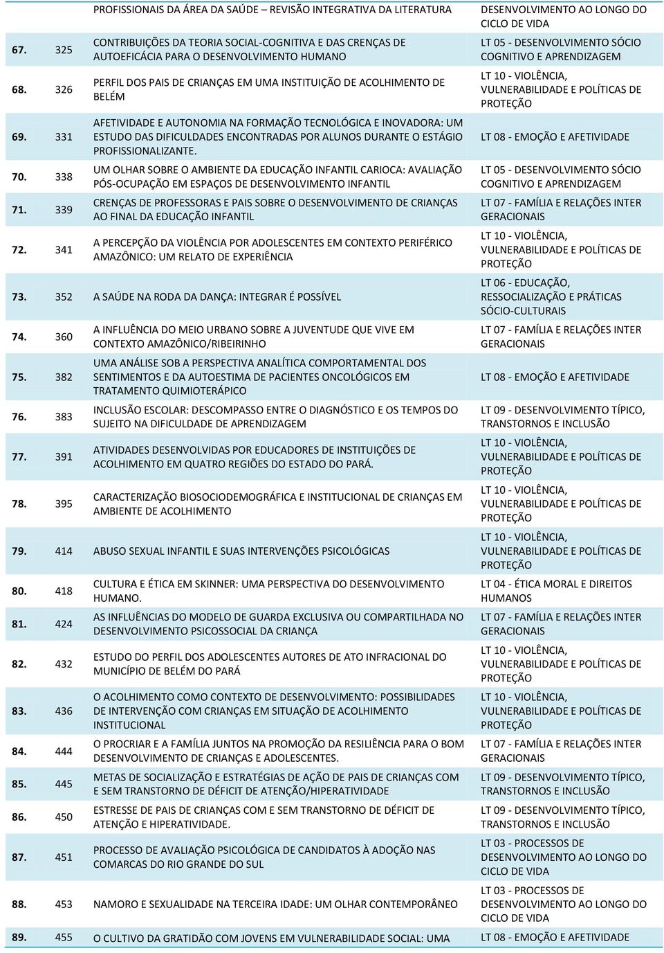 ACOLHIMENTO DE BELÉM AFETIVIDADE E AUTONOMIA NA FORMAÇÃO TECNOLÓGICA E INOVADORA: UM ESTUDO DAS DIFICULDADES ENCONTRADAS POR ALUNOS DURANTE O ESTÁGIO PROFISSIONALIZANTE.