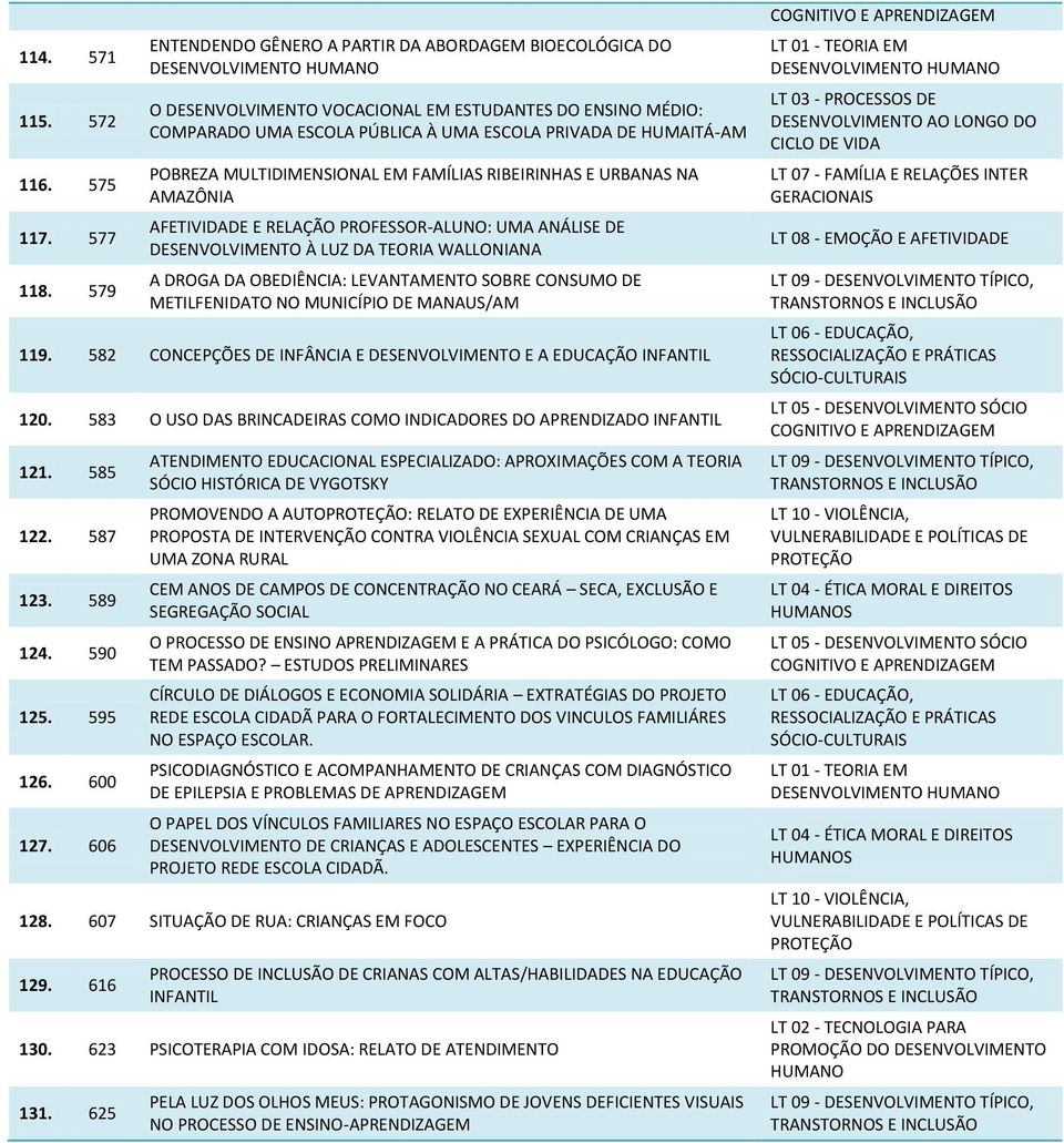 MULTIDIMENSIONAL EM FAMÍLIAS RIBEIRINHAS E URBANAS NA AMAZÔNIA AFETIVIDADE E RELAÇÃO PROFESSOR-ALUNO: UMA ANÁLISE DE DESENVOLVIMENTO À LUZ DA TEORIA WALLONIANA A DROGA DA OBEDIÊNCIA: LEVANTAMENTO