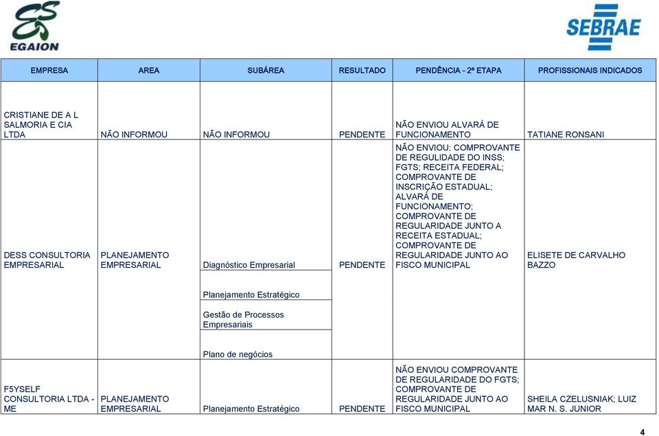 ESTADUAL; ALVARÁ DE FUNCIONANTO; RECEITA ESTADUAL; TATIANE RONSANI ELISETE DE CARVALHO BAZZO Planejamento Estratégico F5YSELF