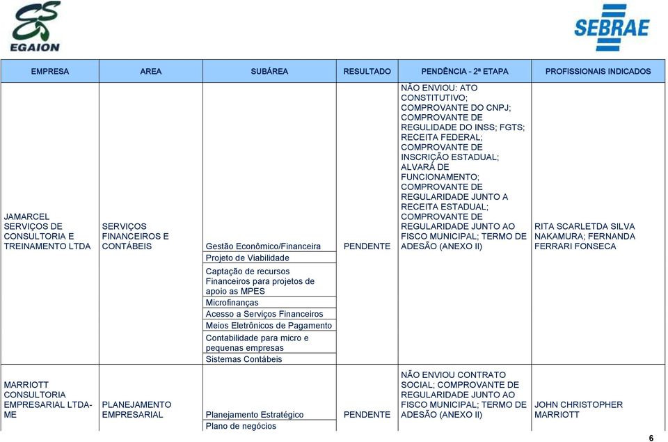 REGULIDADE DO INSS; FGTS; RECEITA FEDERAL; INSCRIÇÃO ESTADUAL; ALVARÁ DE FUNCIONANTO; RECEITA ESTADUAL; ; TERMO DE ADESÃO (ANEXO II) RITA SCARLETDA SILVA NAKAMURA; FERNANDA