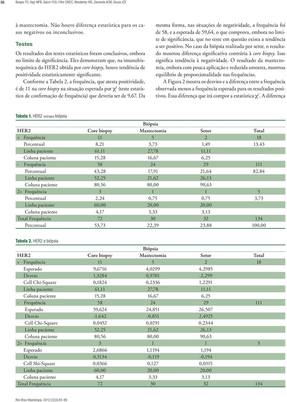 Eles demonstram que, na imunohistoquímica do HER2 obtida por core biopsy, houve tendência de positividade estatisticamente significante.