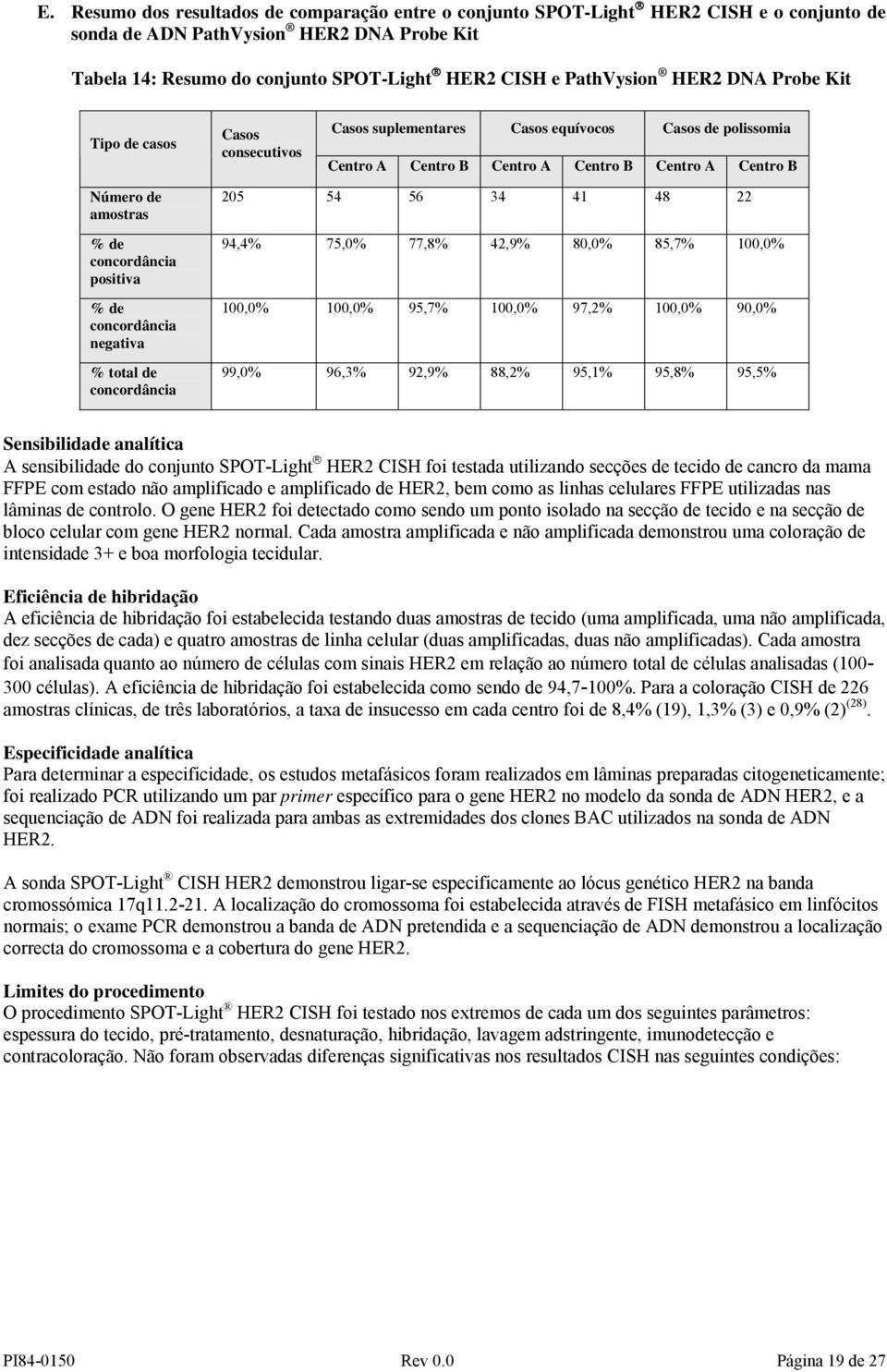 positiva % de concordância negativa % total de concordância 205 54 56 34 41 48 22 94,4% 75,0% 77,8% 42,9% 80,0% 85,7% 100,0% 100,0% 100,0% 95,7% 100,0% 97,2% 100,0% 90,0% 99,0% 96,3% 92,9% 88,2%