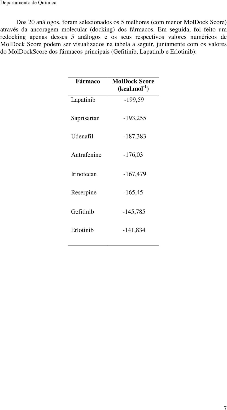 tabela a seguir, juntamente com os valores do MolDockScore dos fármacos principais (Gefitinib, Lapatinib e Erlotinib): Fármaco MolDock Score