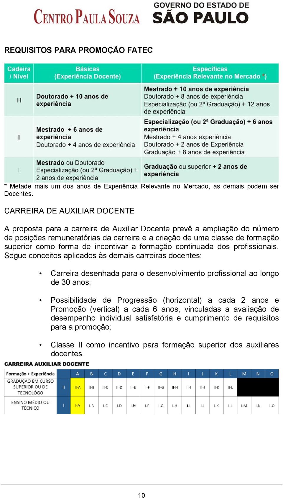 forma de incentivar a formação continuada dos profissionais.