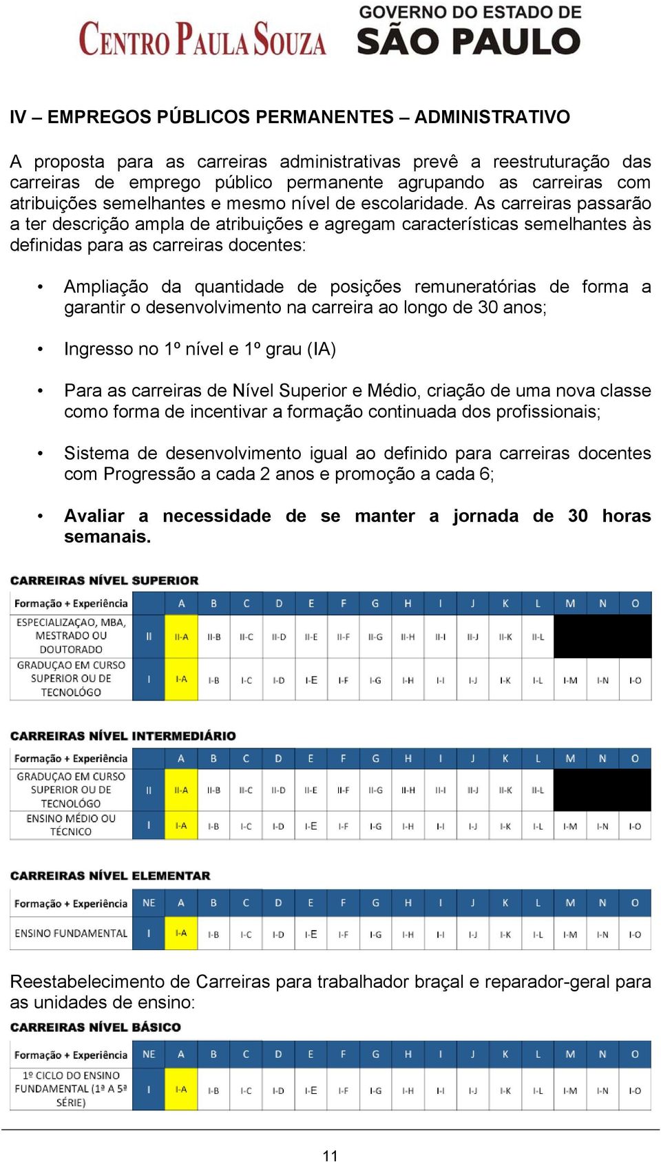 As carreiras passarão a ter descrição ampla de atribuições e agregam características semelhantes às definidas para as carreiras docentes: Ampliação da quantidade de posições remuneratórias de forma a